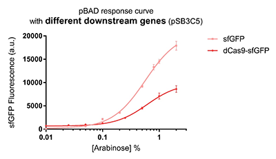 T--Peking--different_downstream_genes-new.png