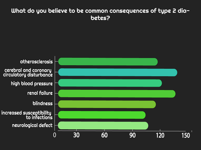 Consequences survey