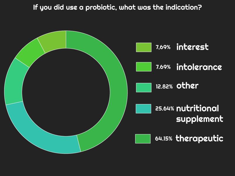 Indication probiotic survey