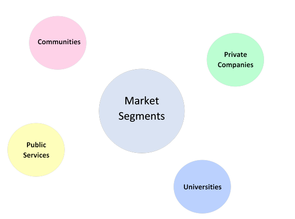 disneyland market segmentation